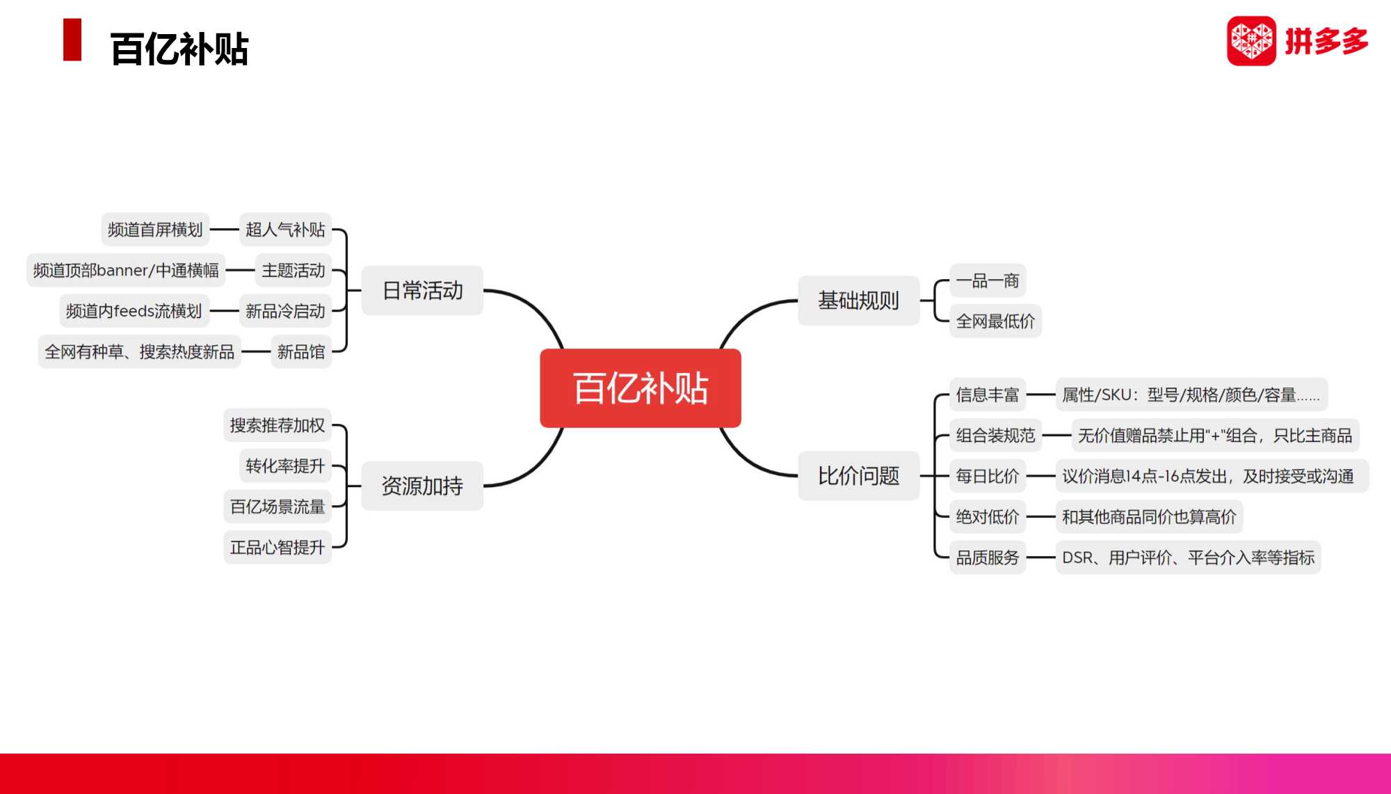 2022拼多多美妆类目趋势洞察与直播最新玩法（暨春季商家大会）