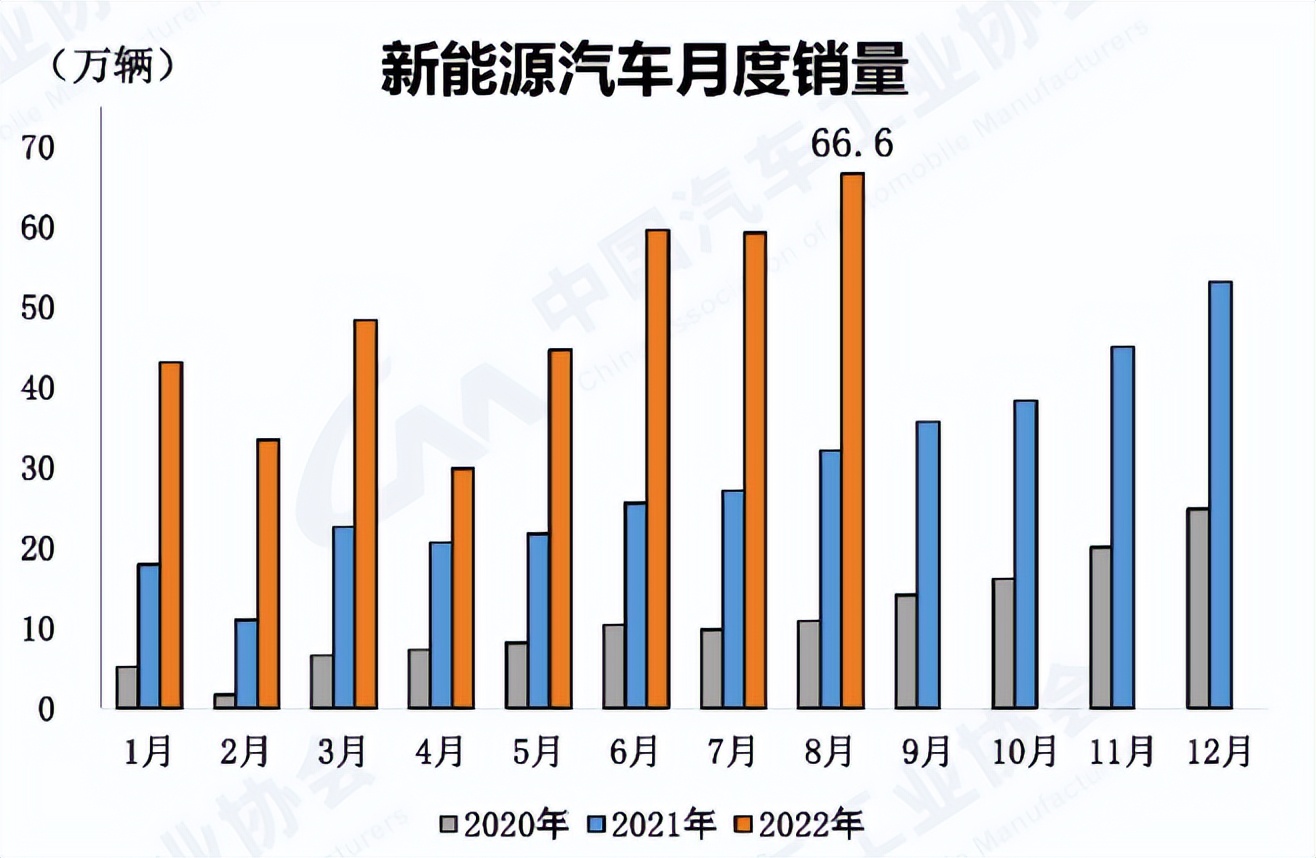 2022世界杯为啥延期(新能源汽车免征购置税再延期，出于什么样的考虑？)