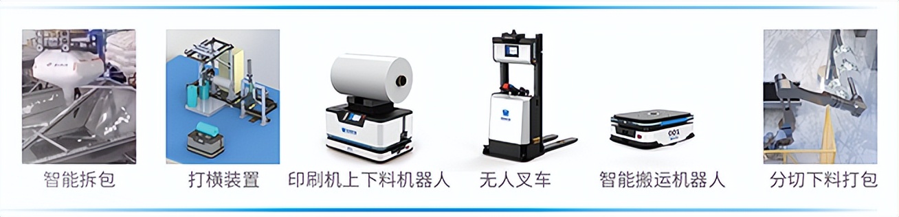 重磅发布 | 蓝芯科技包装工厂智能物流解决方案
