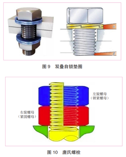 螺纹连接防松技术研究，你不知道的技巧都在这里了