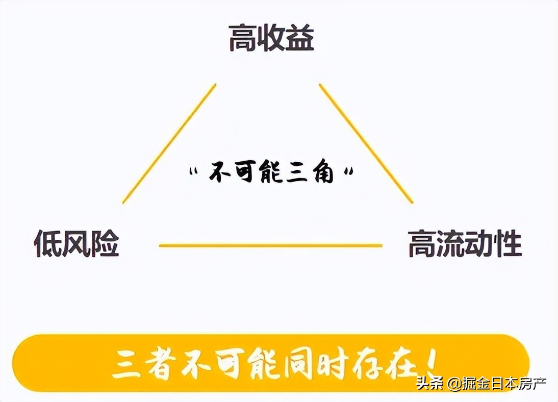 海外投资警示录｜扒一扒“500余人投资日本房产踩雷”的那些事