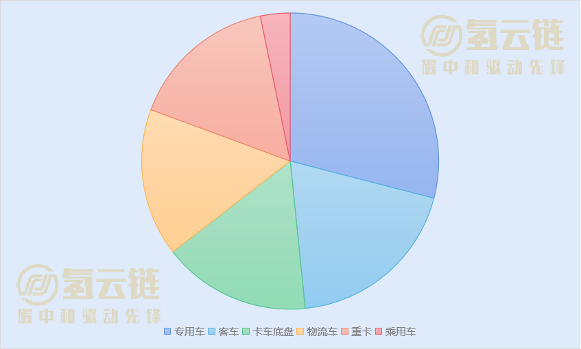 工信部355批：北汽氢能轿车再冲榜；重塑配套位居榜首