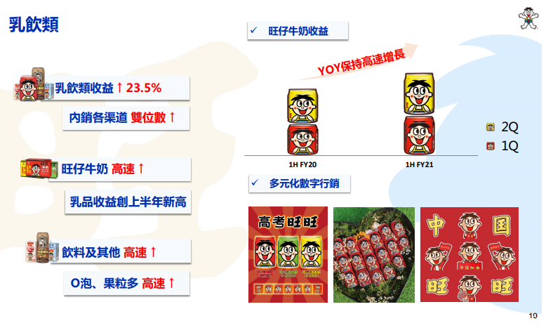 「食品」旺旺2021中期实现营收113亿元 旺仔牛奶同比增长23.9%