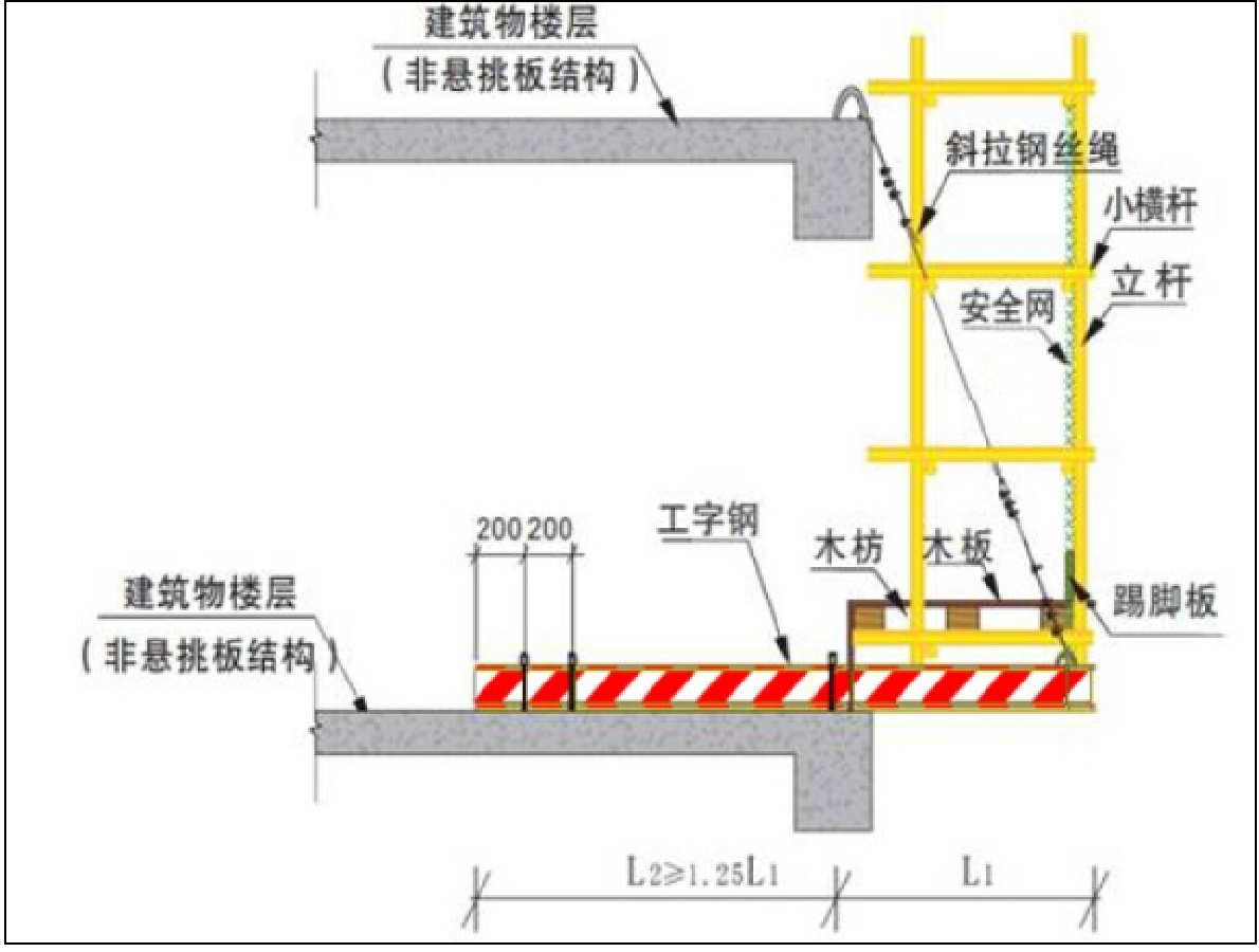 悬挑式脚手架的安装、验收使用及拆卸