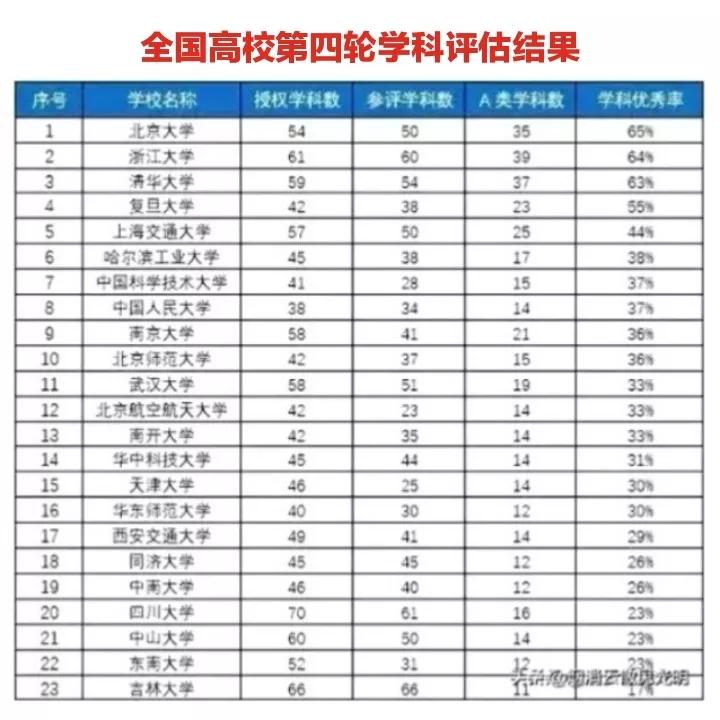 全国最差的大学（从2021年官方数据可知）