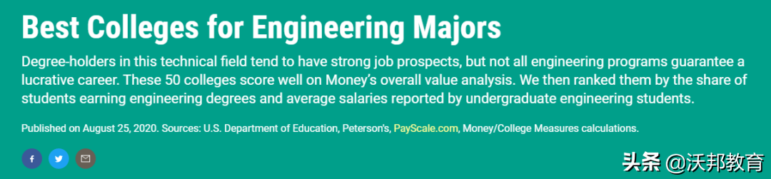 2022《Money》美国大学性价比排名发布！MIT成最佳选择