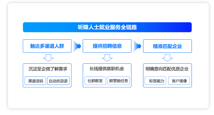 微盟招聘（无声为您携手微盟）