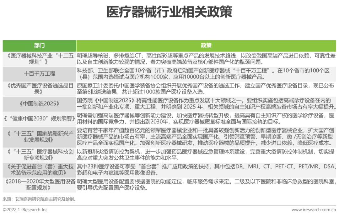 2021年中国医疗器械国产替代趋势研究报告