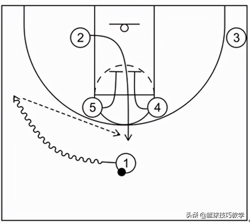 nba移動擋拆犯規嗎（勇士這一套戰術，強到被聯盟禁止？）