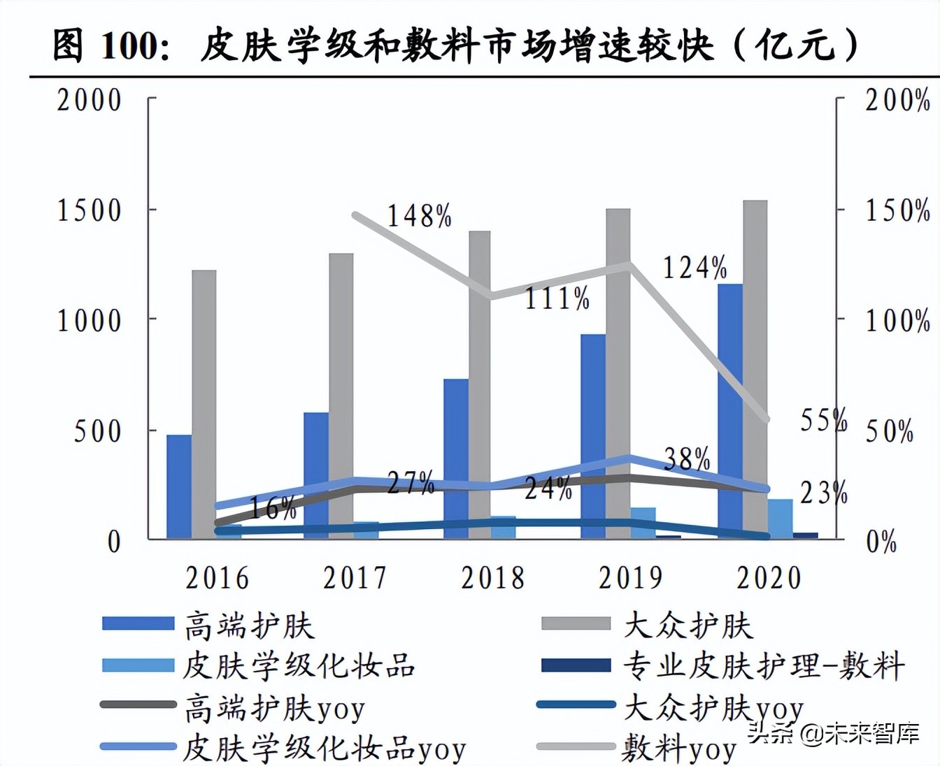 医美化妆品行业专题报告：日本美业百年发展史复盘