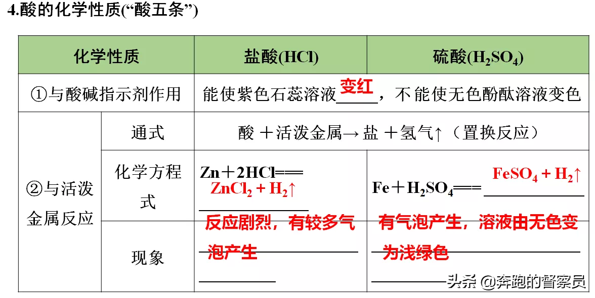 初中化學｜第十單元五大考點知識點歸納與總結，預習或復習必備