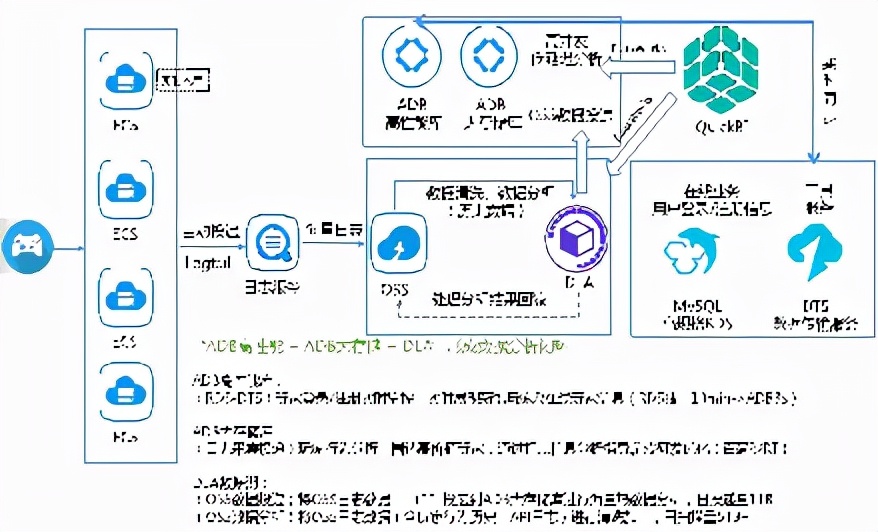 最全的各大厂的数据湖解决方案