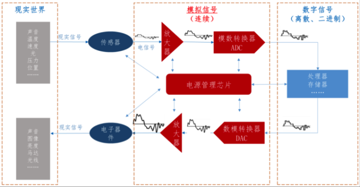 美芯晟IPO：照明驱动市场疲软，加码信号链能否杀出重围？