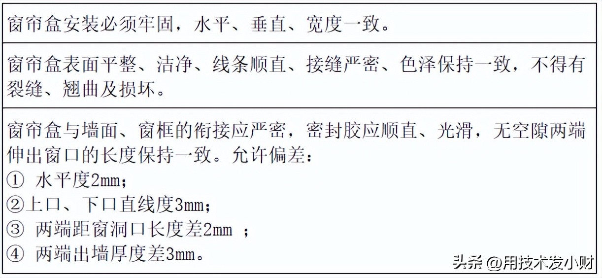 什么样的装修才算合格？吊顶施工工艺和质量标准