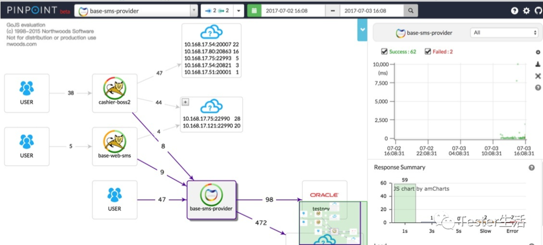 软件性能测试中使用pinpoint工具监控全链路