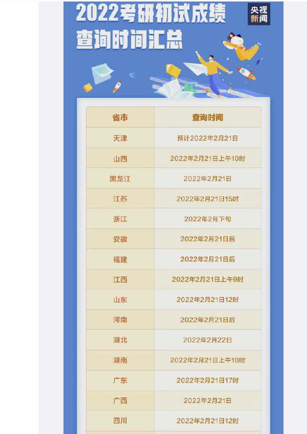 考研初试成绩公布，多地明确考生可申请复核，学生也先别忙着高兴