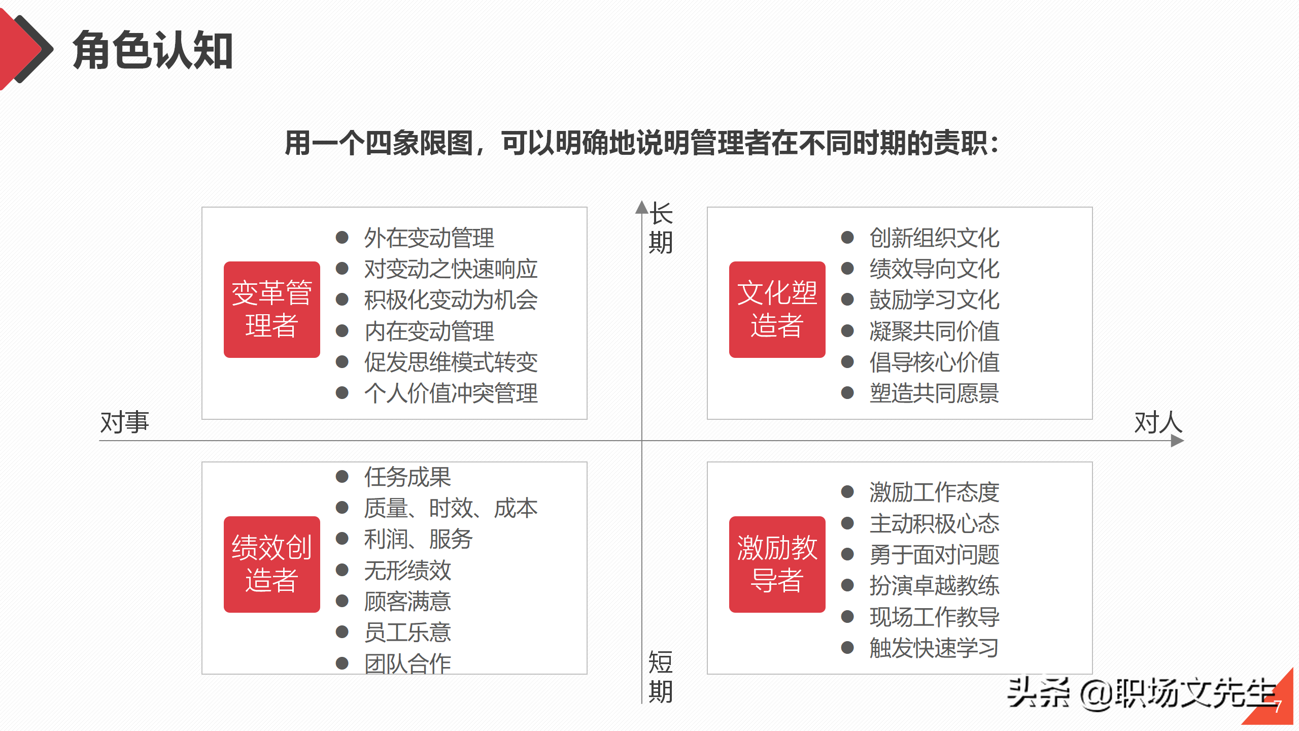 管理的九段三十六级，工作方法与管理能力提升培训，管理意识技能