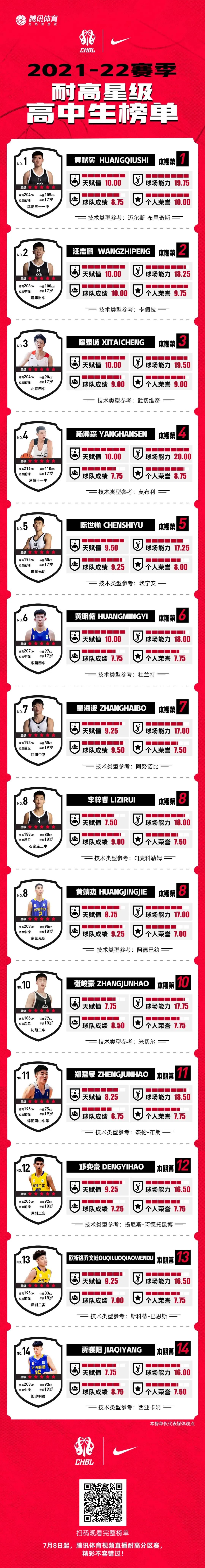 全美高中生篮球（终于，我们也有自己的“五星高中生”了）