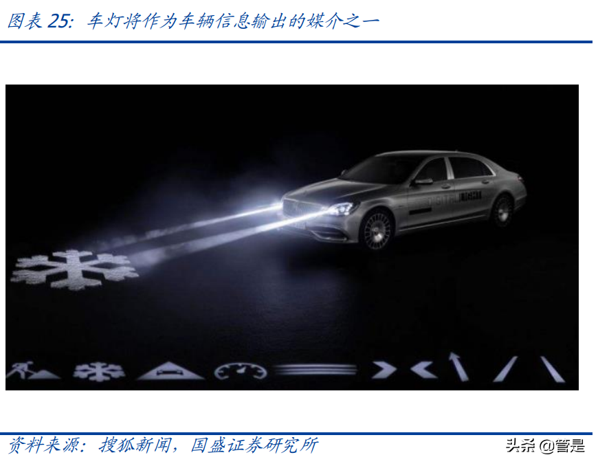 经纬恒润研究报告：卡位Mobileye生态的ADAS本土销冠，增长可期