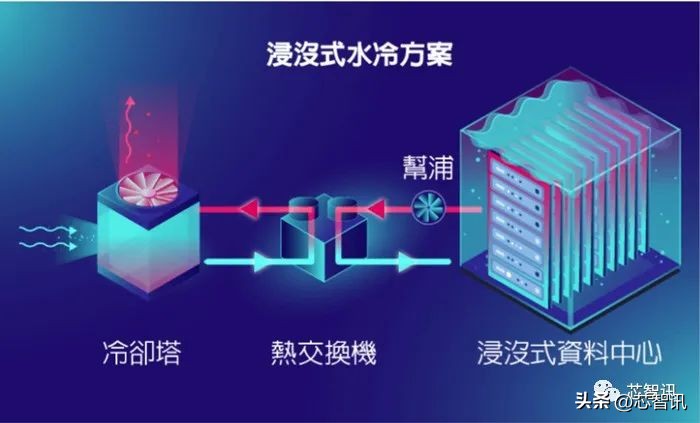 五大服务器代工商占全球9成市场！鸿海营收第一，英业达客户最多