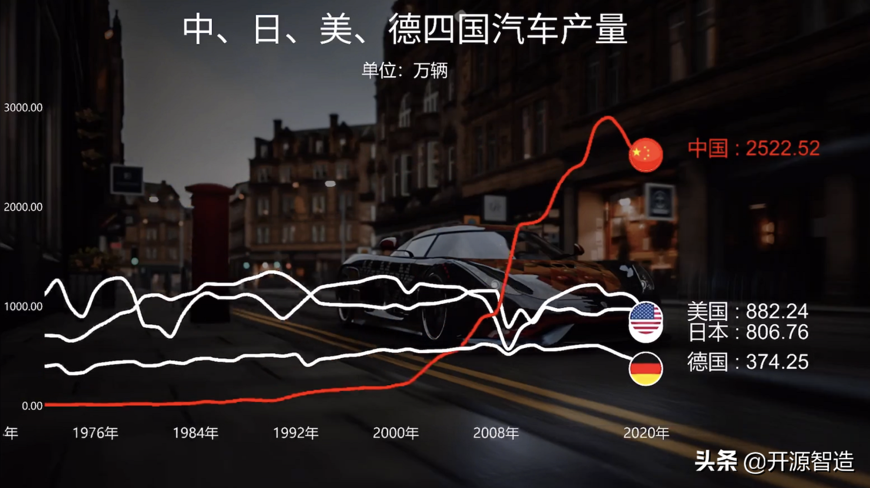 借助免费开源 ERP Odoo打造一个汽配行业的一体化京东供应链模式