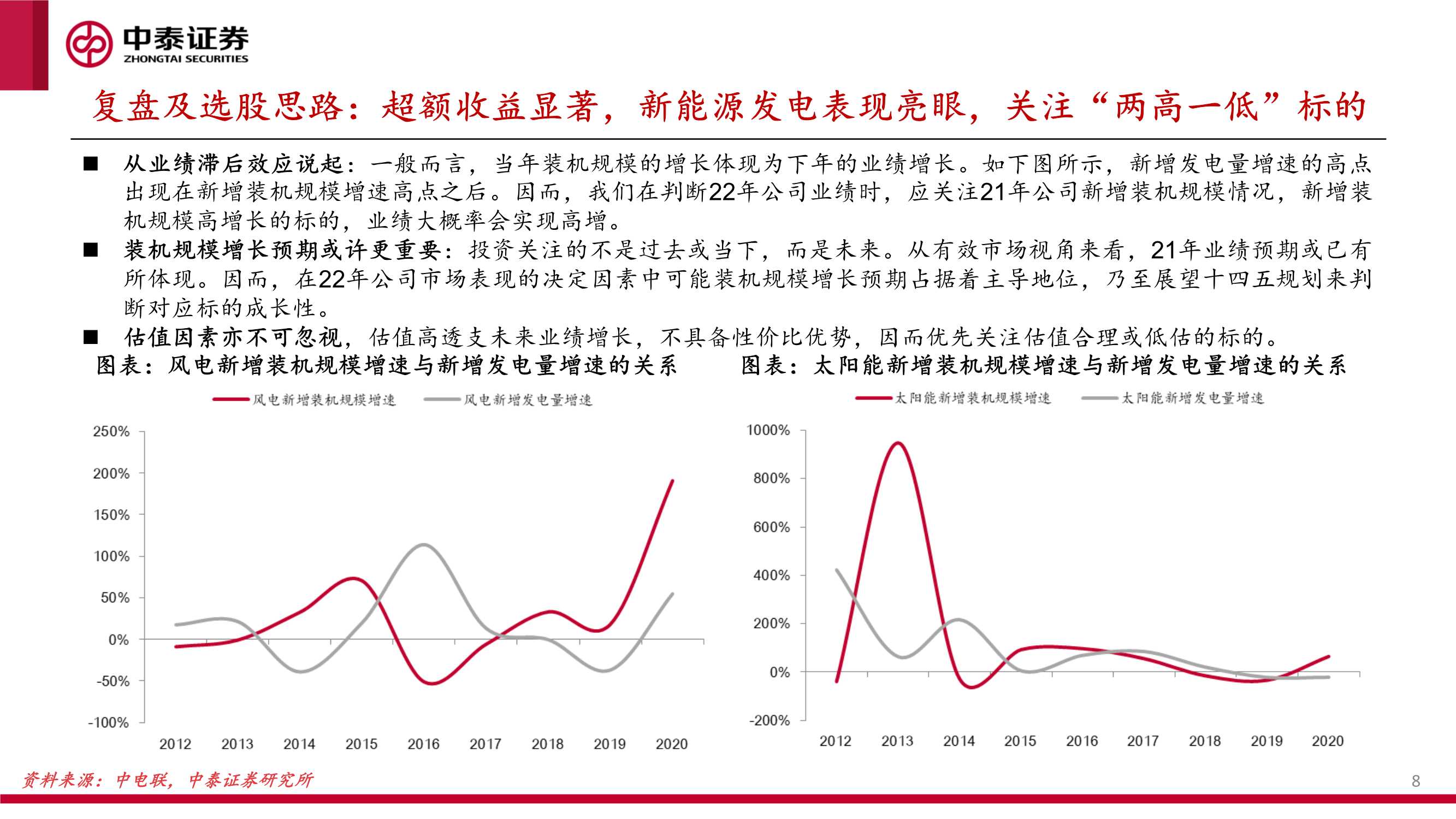 新能源行业绿电运营商2022年投资策略报告