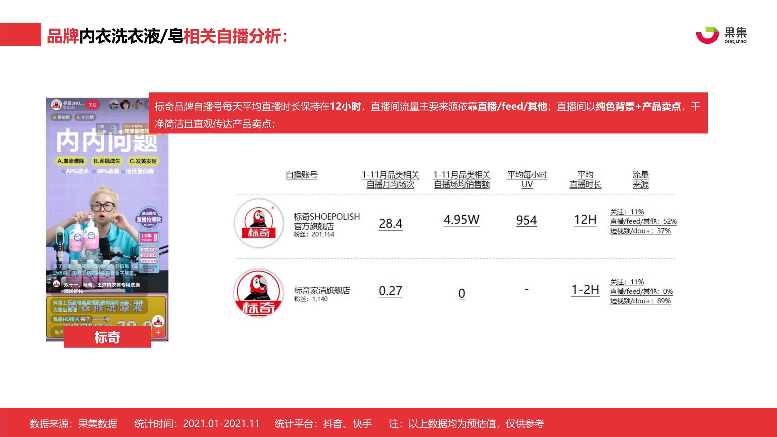 2021年内衣洗衣液皂行业社媒营销分析报告