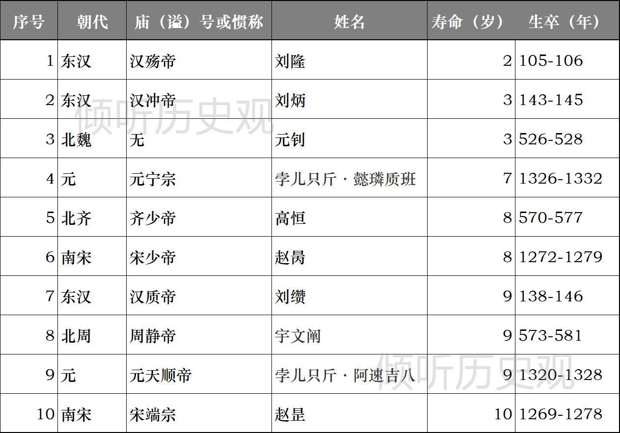 古代帝王一般能活多大岁数，又造成了什么样的影响？