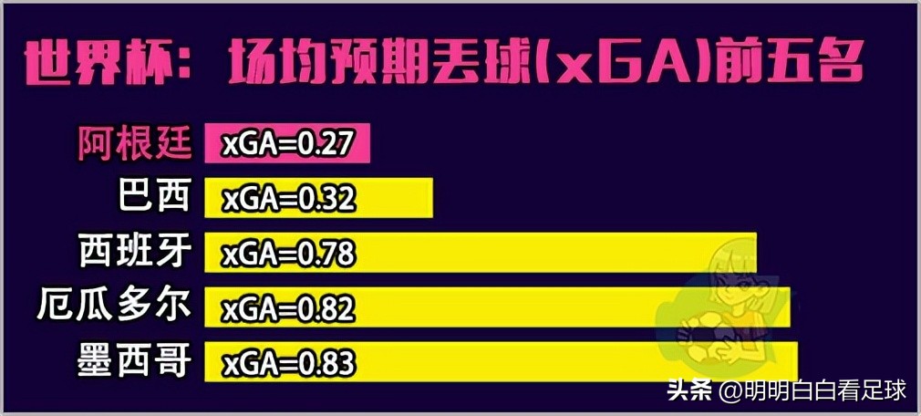 2014世界杯澳大利亚阵容（世界杯：荷兰vs阿根廷！范加尔再战梅西，这次还会点球大战吗？）