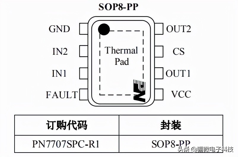 DRV8870/DRV8872替代芯片PN7707B直流电机驱动ic，降低成本