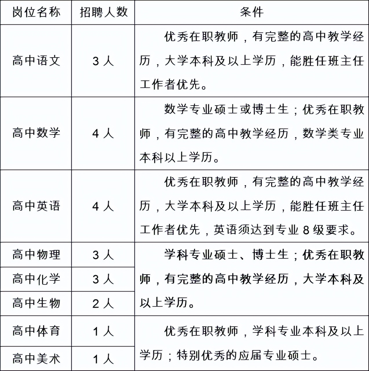 全新选择，职等你来！成都英才学校（高中部）2022教师招募开启