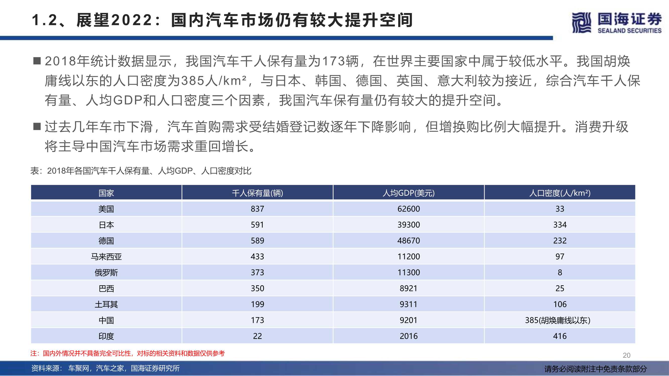 汽车行业2022年度策略：产业变革的α，时代浪潮的β