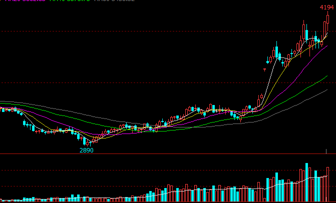 牛钱豆粕日报2022.3.8