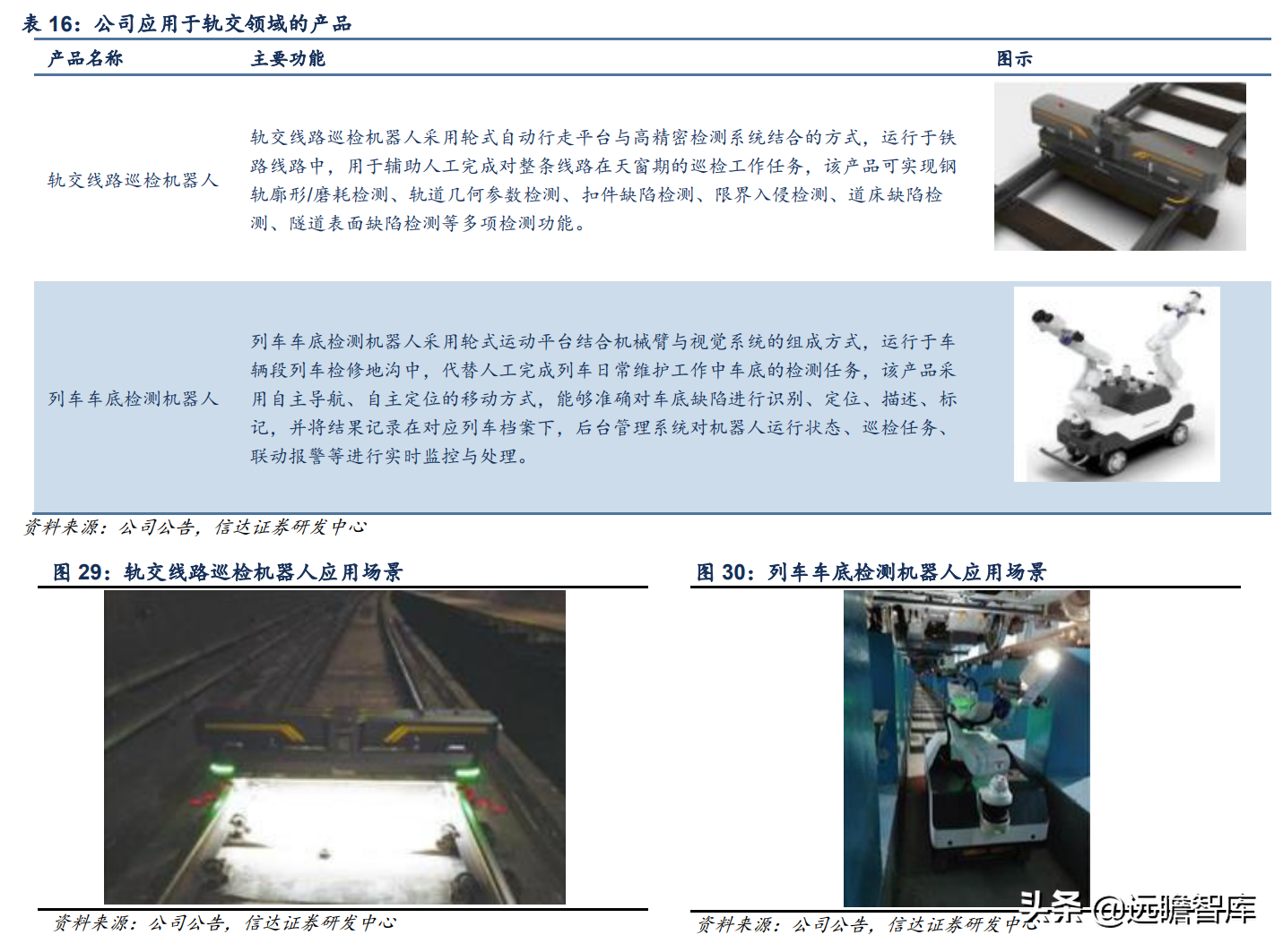 立足智能电网，申昊科技：扩区域、扩产品、扩领域，发力工业健康