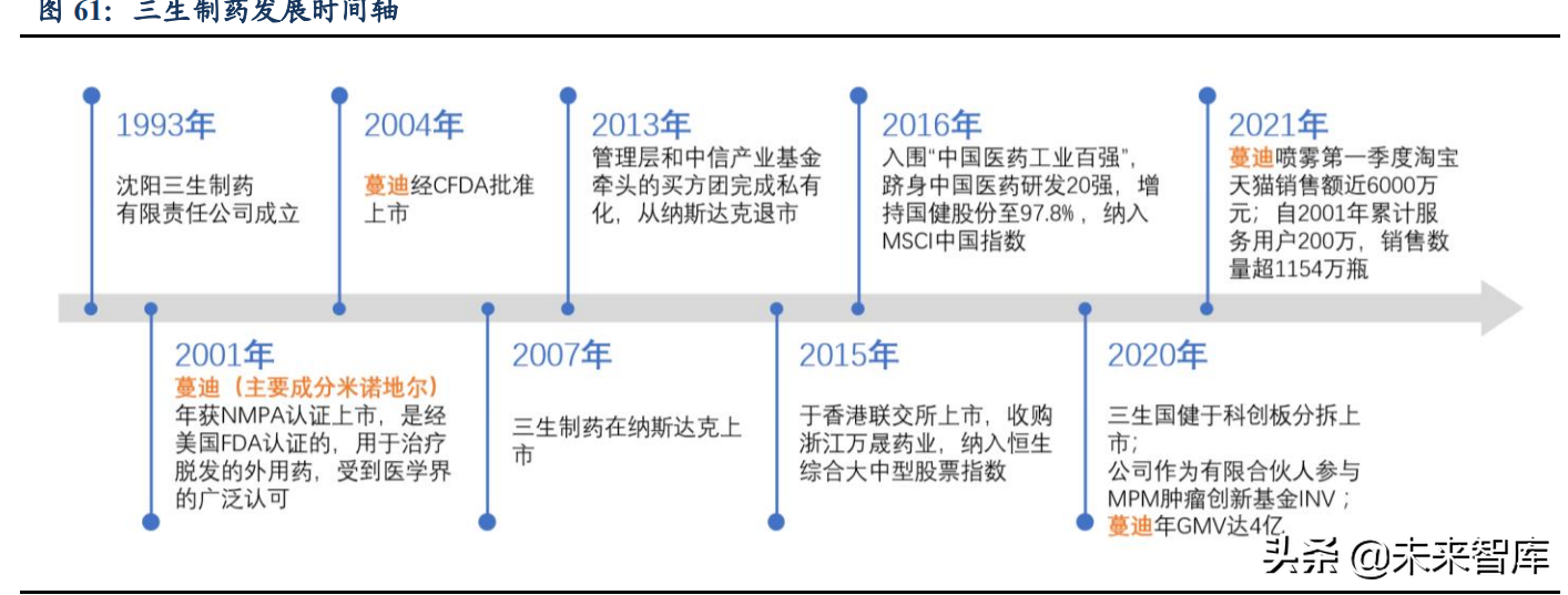 植发医疗行业深度研究：心系万千青丝，植发经济方兴未艾