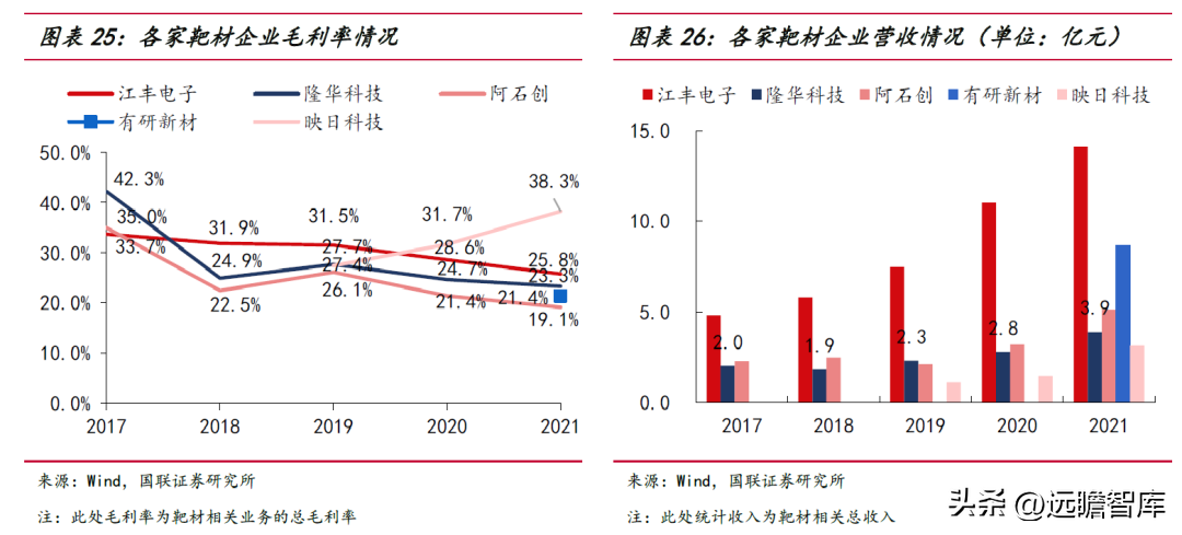 节能设备龙头，隆华科技：聚焦高端新材料，光伏靶材引领新成长