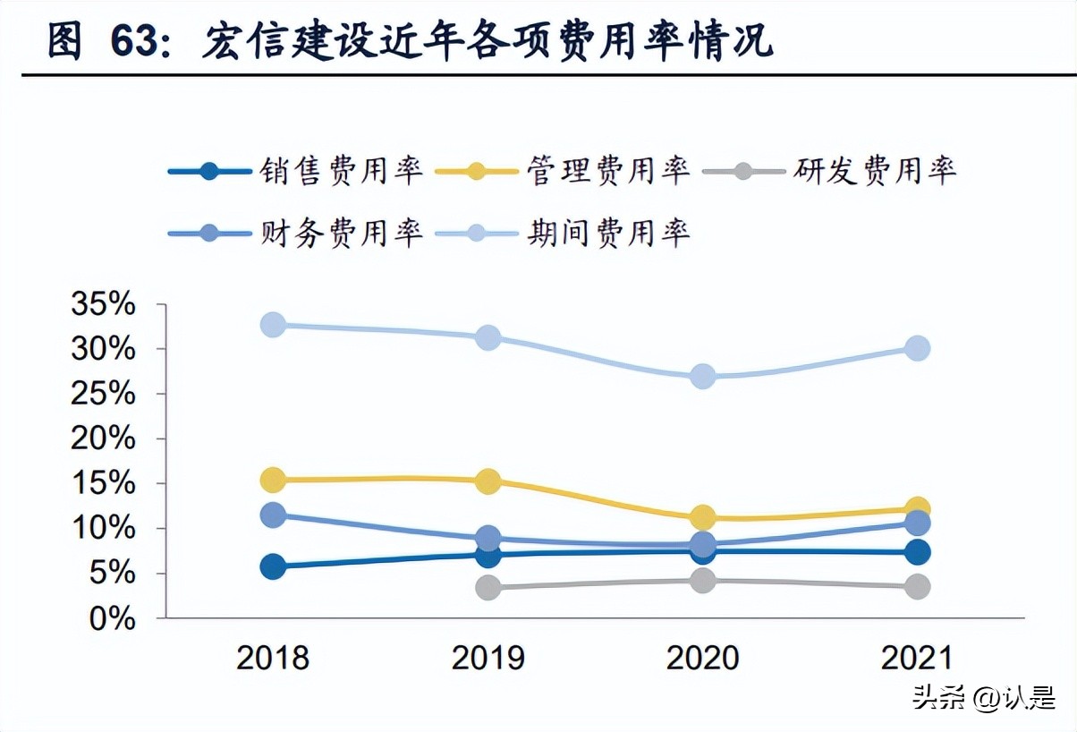 建筑设备租赁企业对比专题报告：华铁应急与宏信建设