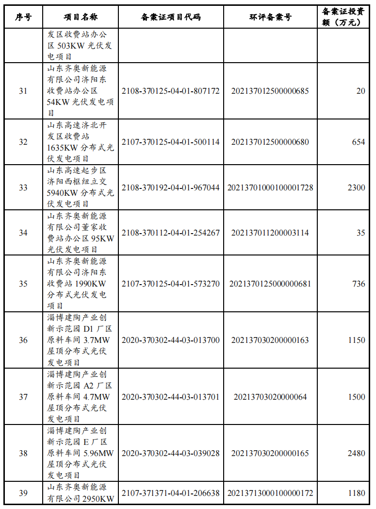 山东高速集团募资10亿元筹建光伏项目 高负债率或成潜在风险