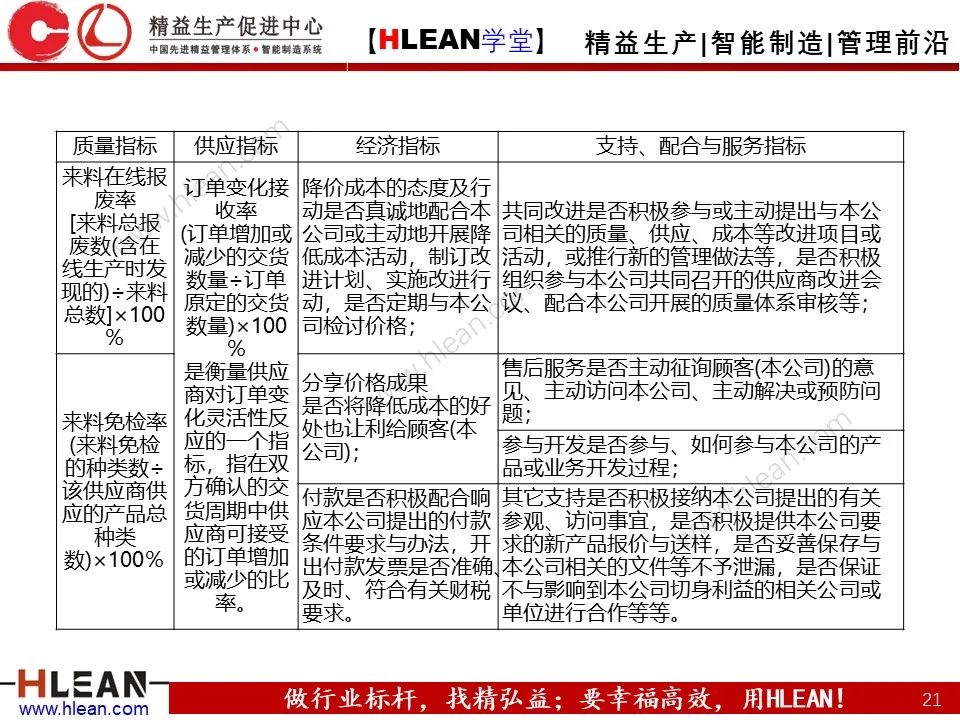 QE是什么？QE管什么？QE到底干些什么？——品質工程技能系統培訓