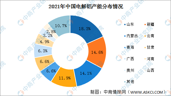 電解鋁行業去產能政策逐步推進 面臨政策關鍵窗口期(電解鋁)-生活-動