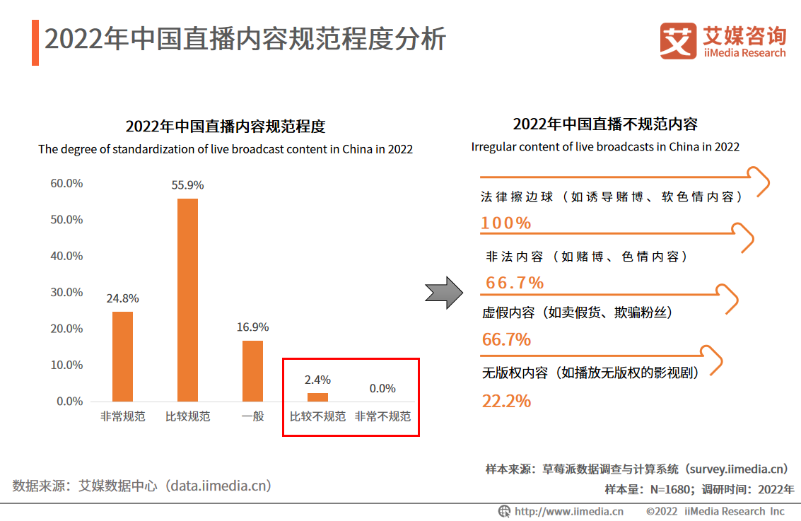 企鹅体育直播做主播流程(艾媒咨询｜2022年中国直播行业发展现状及市场调研分析报告)