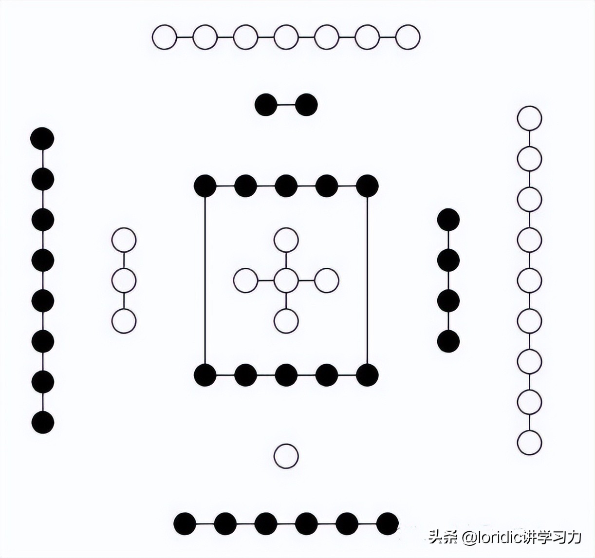 河图、洛书、太极、先天八卦、后天八卦和数字的关系