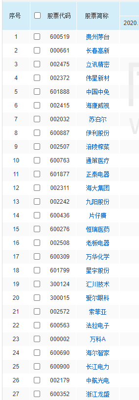 最近十年十倍的大牛股都有118個！它們有七大特征