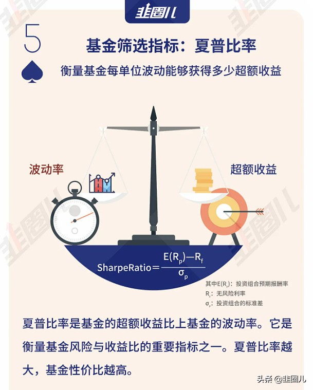 搞懂這三個概念，挑基金更專業