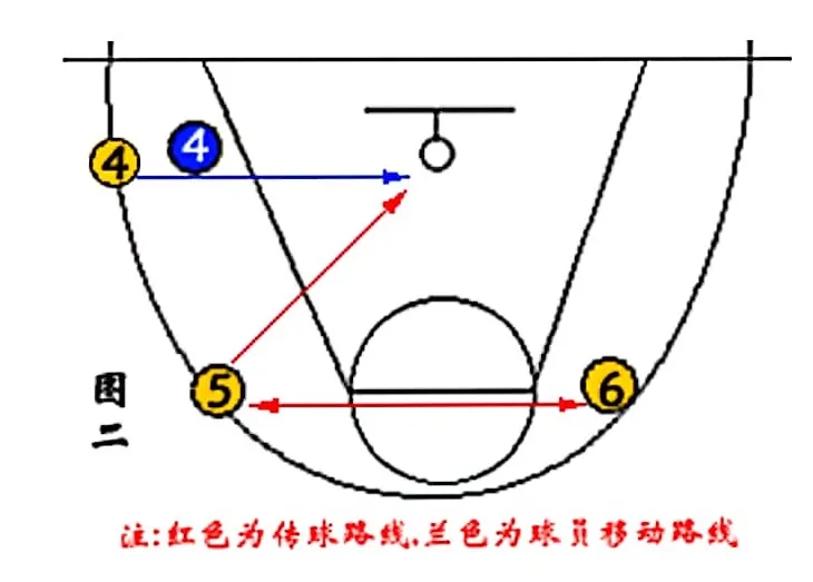 篮球战术图解(「篮球教学」篮球必备技战术图解)