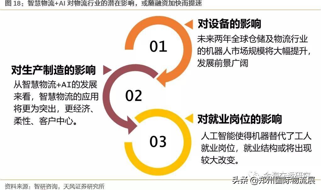 中国智慧仓储物流产业迎来黄金发展，河南机遇何在？