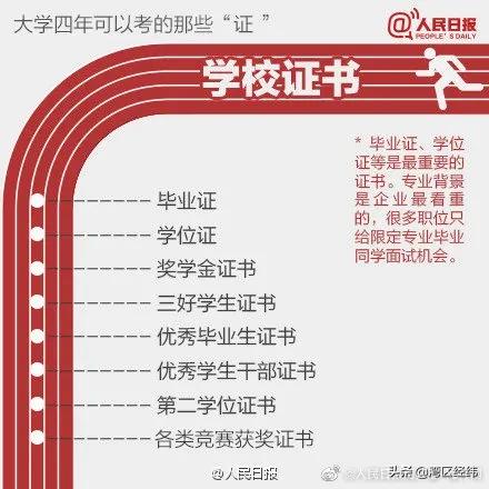 大学四年可以考的那些“证”