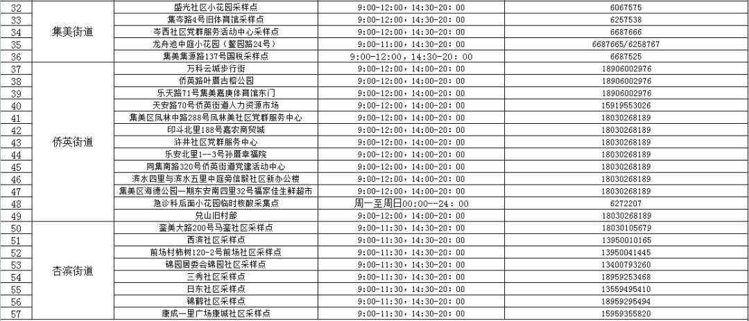 3月底前，厦门核酸免费！157个采样点人流量情况一键可查