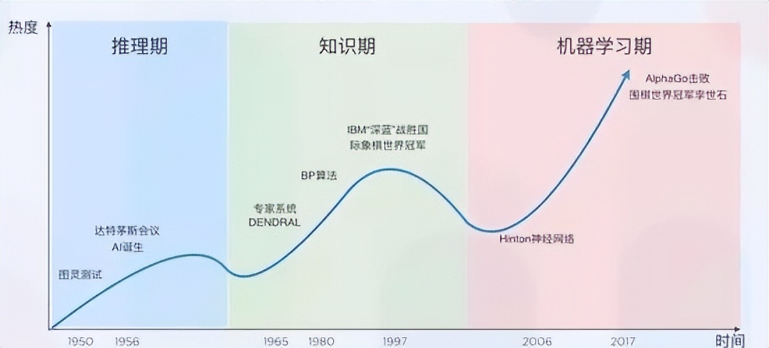 AI科技浪潮再攀高：从云从科技IPO获批说起