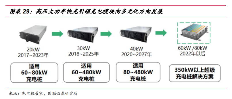 空间超1000亿！高压充电桩将成A股大机会，看看股价，还能上车